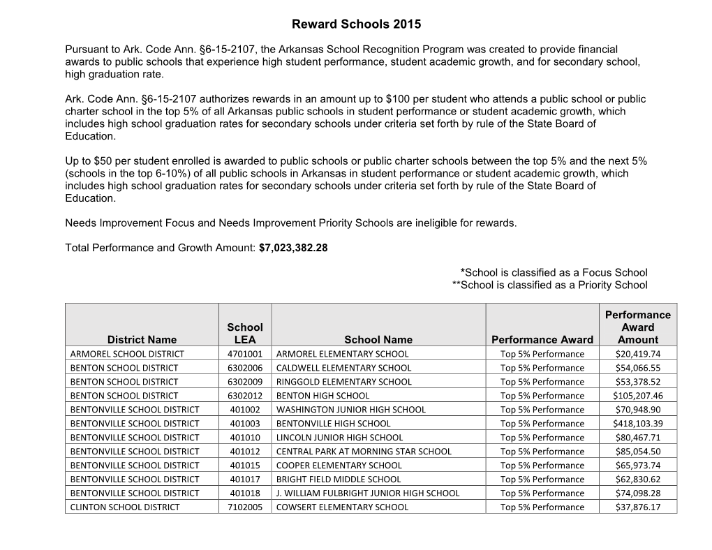 Reward Schools 2015