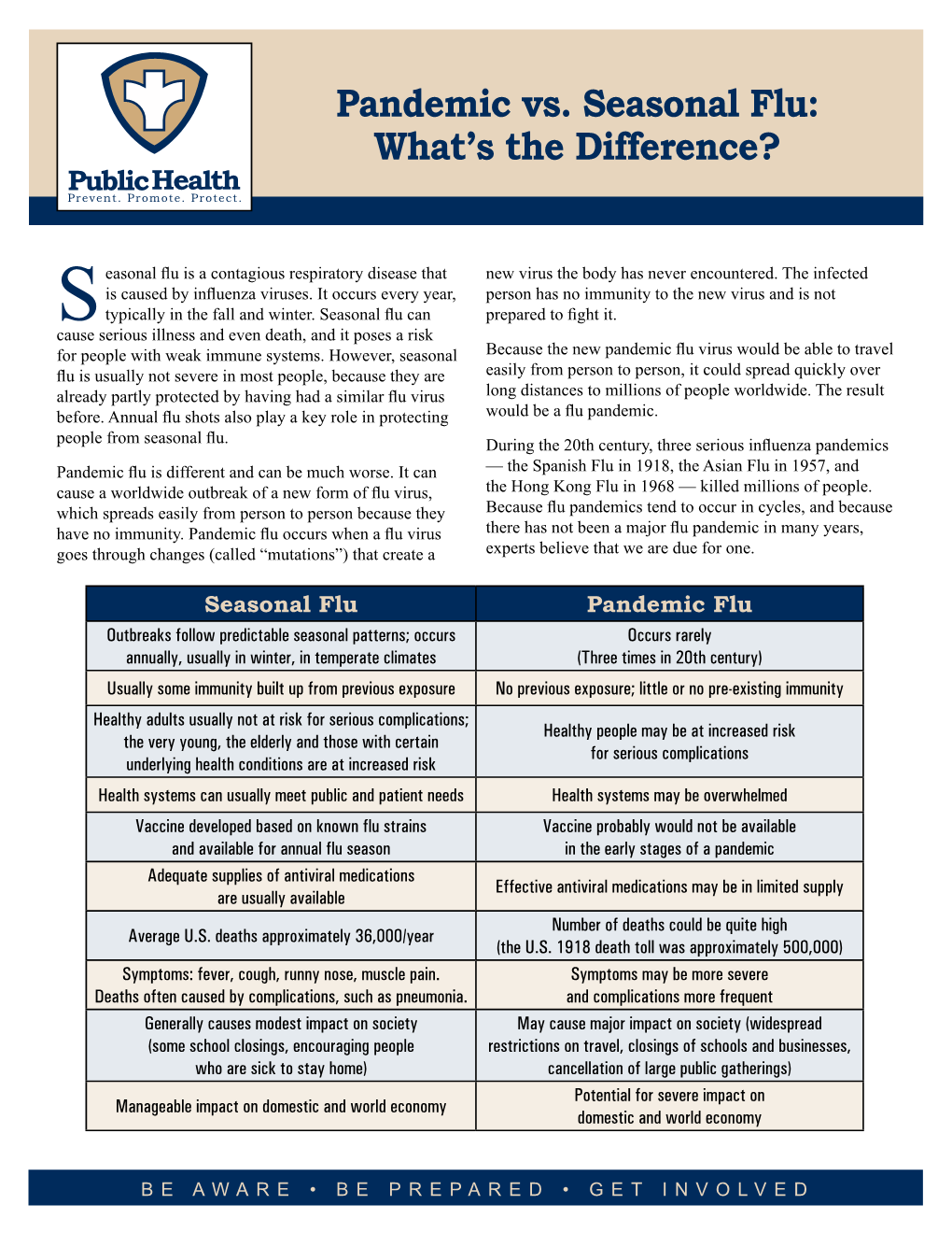 Pandemic Vs. Seasonal Flu: What's the Difference?