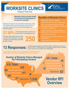 WORKSITE CLINICS Employer Fast Facts
