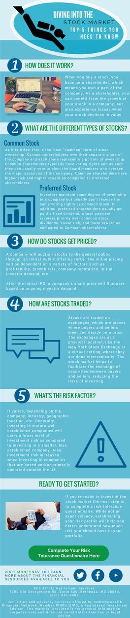 Stock Market Infographic