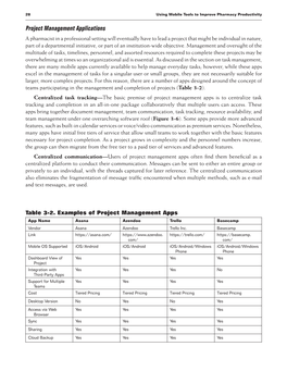 Project Management Applications