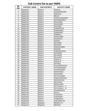 Sub Centre List As Per HMIS SR