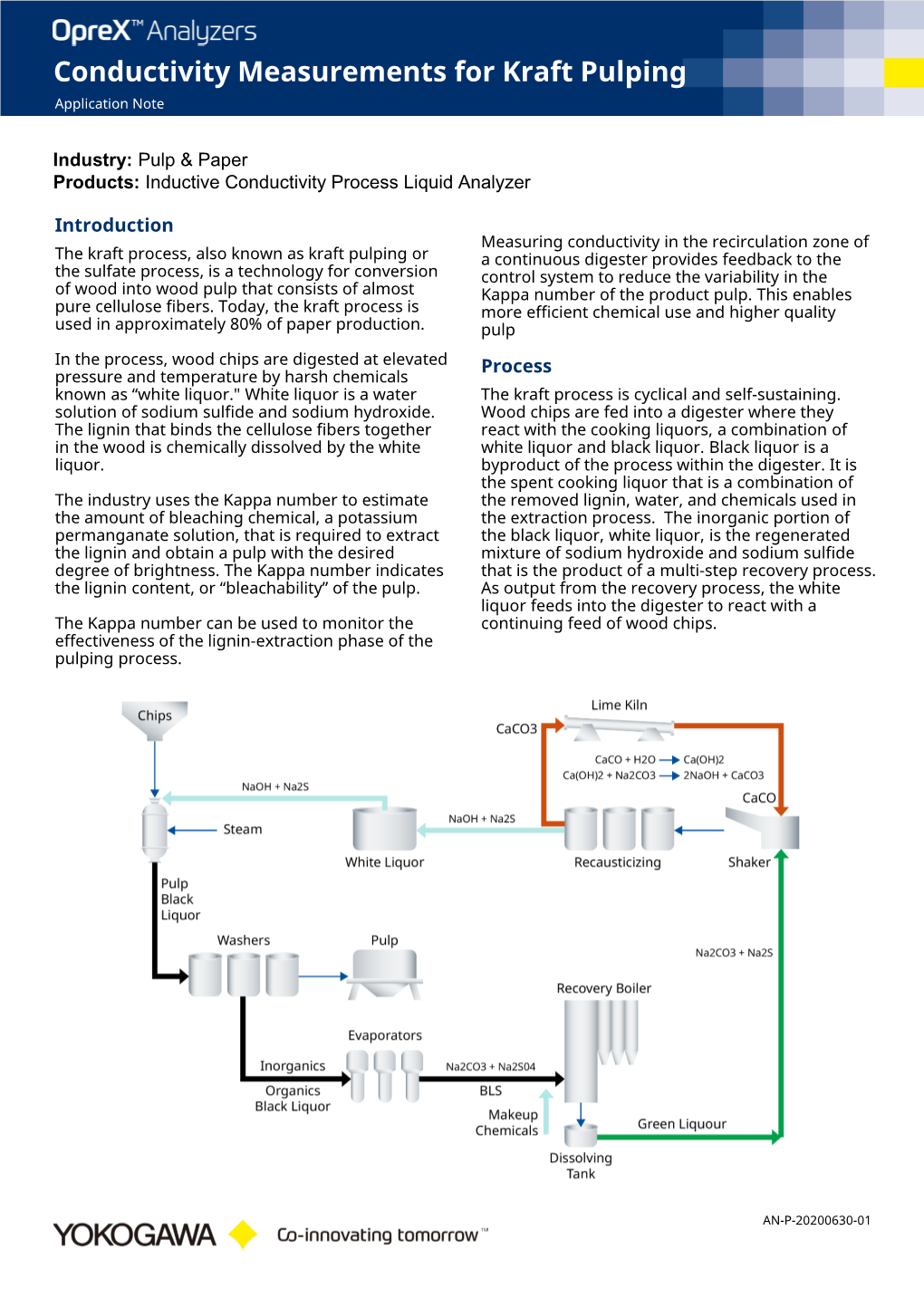 Conductivity Measurements for Kraft Pulping Application Note