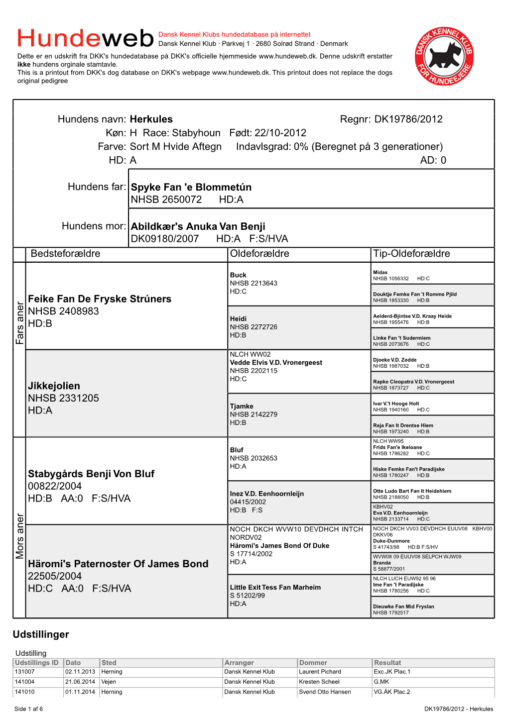 DK19786/2012 Køn: H Race: Stabyhoun Født: 22/10-2012 Farve: Sort M Hvide Aftegn Indavlsgrad: 0% (Beregnet På 3 Generationer) HD: a AD: 0