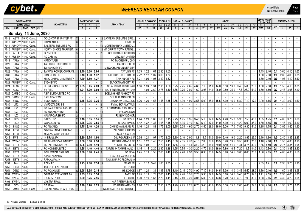 Weekend Regular Coupon 14/06/2020 09:05 1 / 5