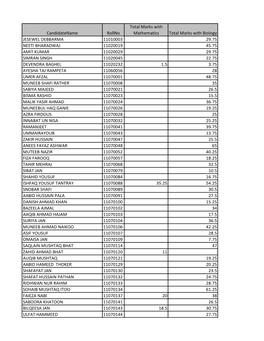 Integrated B.Sc (Hons)- M.Sc in Zoology