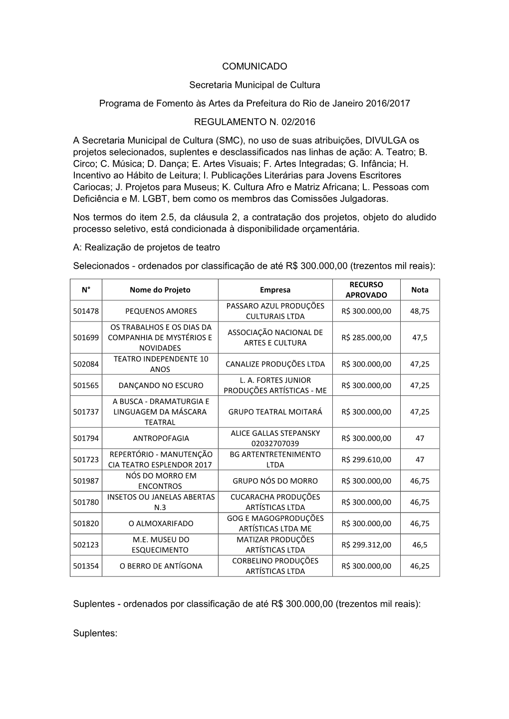 COMUNICADO Secretaria Municipal De Cultura Programa De Fomento Às Artes Da Prefeitura Do Rio De Janeiro 2016/2017 REGULAMENTO N