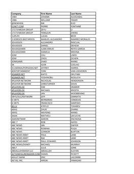 Company First Name Last Name 1984 JOHANN ALDAZABAL 1986