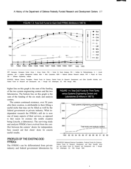 A History of the Department of Defense Federally Funded Research and Development Centers 137