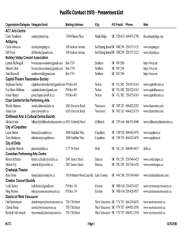 Pacific Contact 2019 - Presenters List