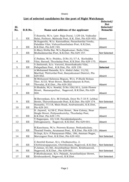 List of Selected Candidates for the Post of Night Watchman Selected/ Not Sl