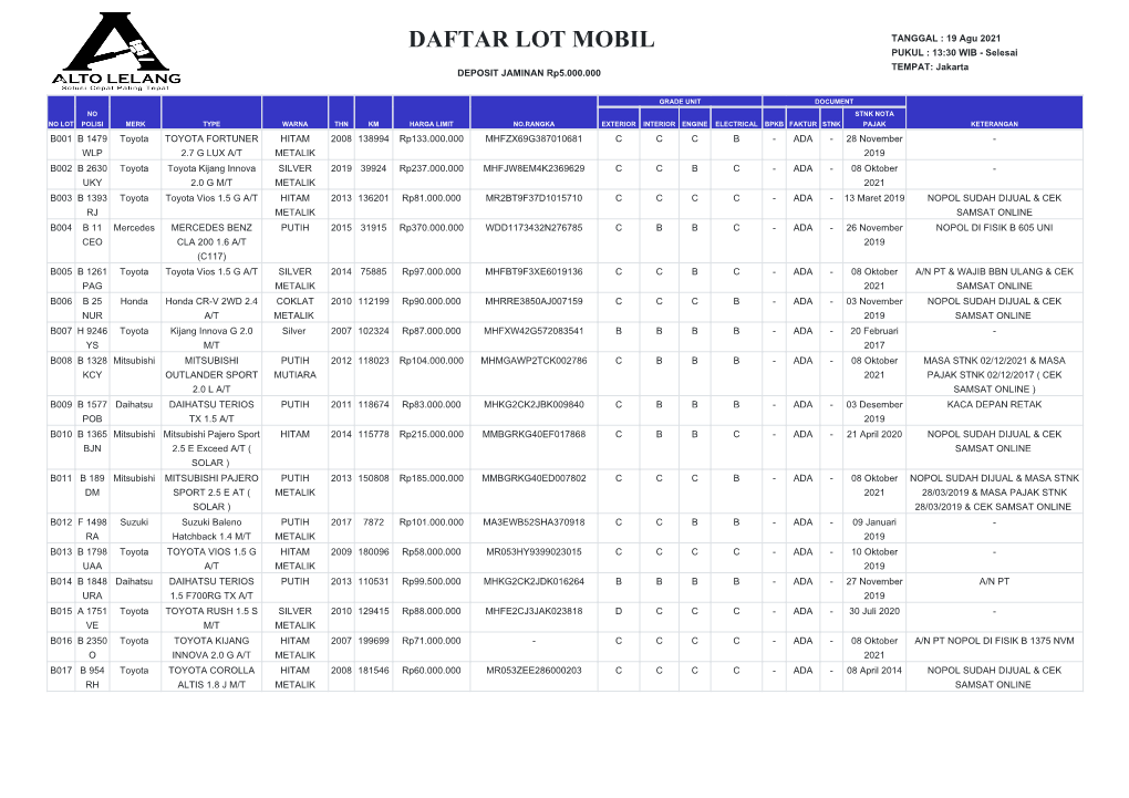 Daftar Lot Alto Lelang