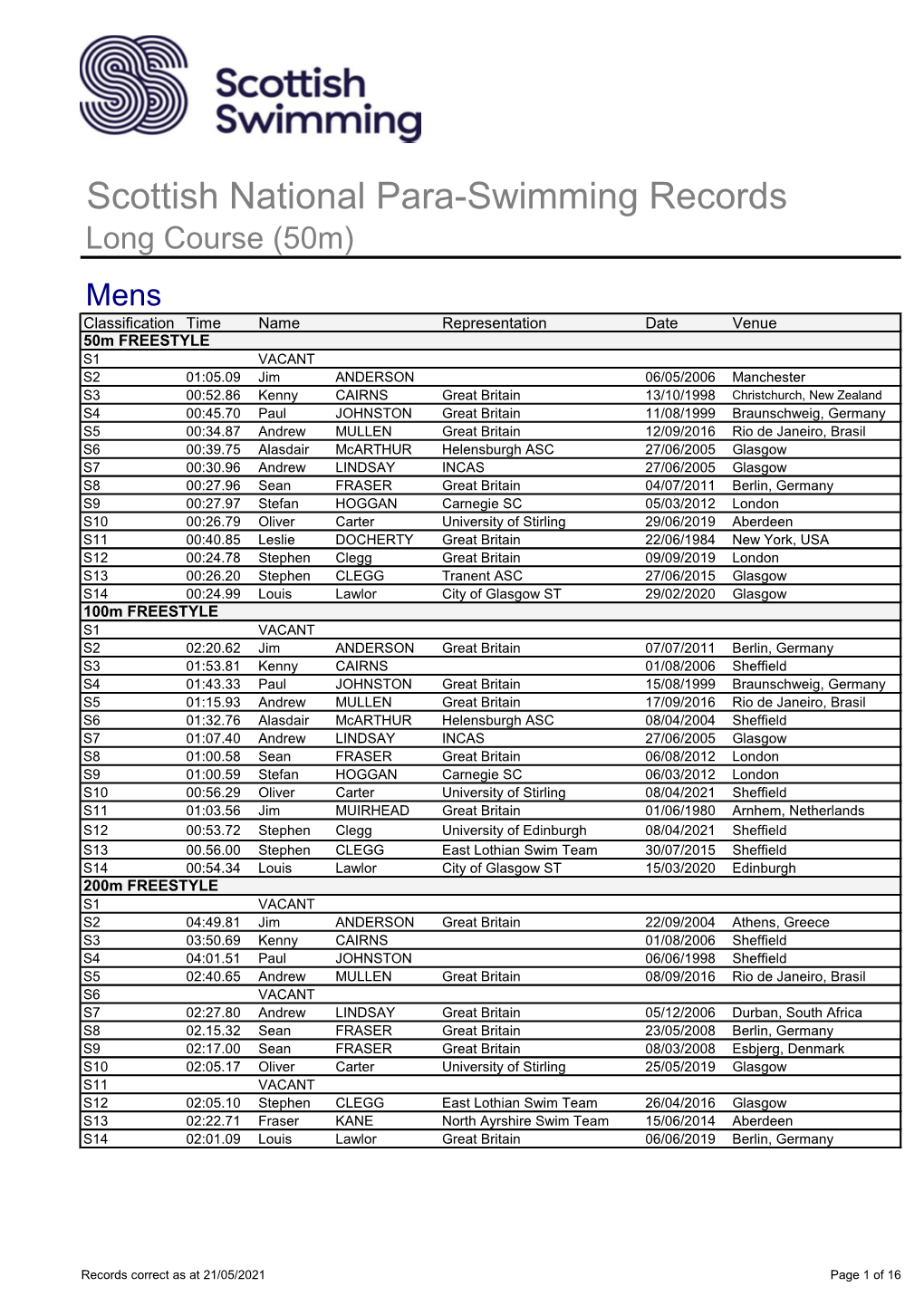 Scottish National Para-Swimming Records