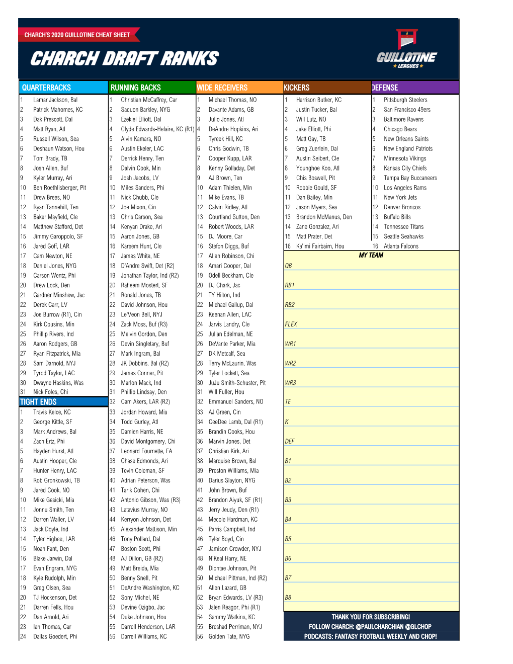 Charch's 2020 Cheat Sheet MASTER with Macros.Xlsm