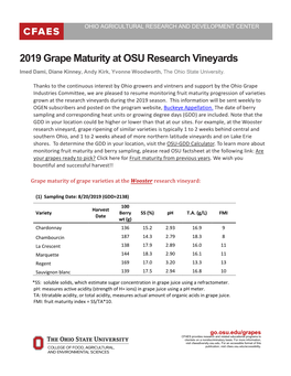 2019 Grape Maturity at OSU Research Vineyards Imed Dami, Diane Kinney, Andy Kirk, Yvonne Woodworth, the Ohio State University