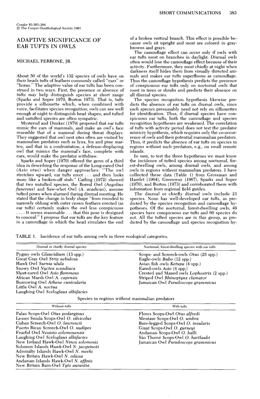 Adaptive Significance of Ear Tufts in Owls