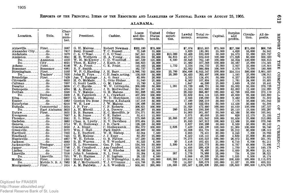 Reports of the Principal Items of Resources and Liabilities Of