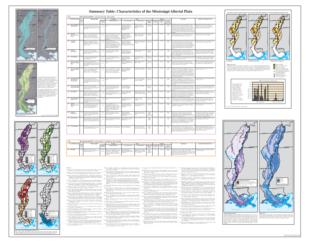 Ecoregions of the Mississippi Alluvial Plain