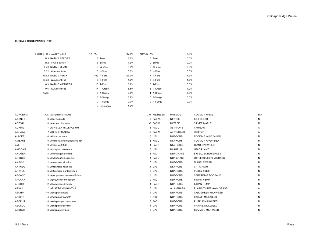 Crp2008-Species Lists.Pdf