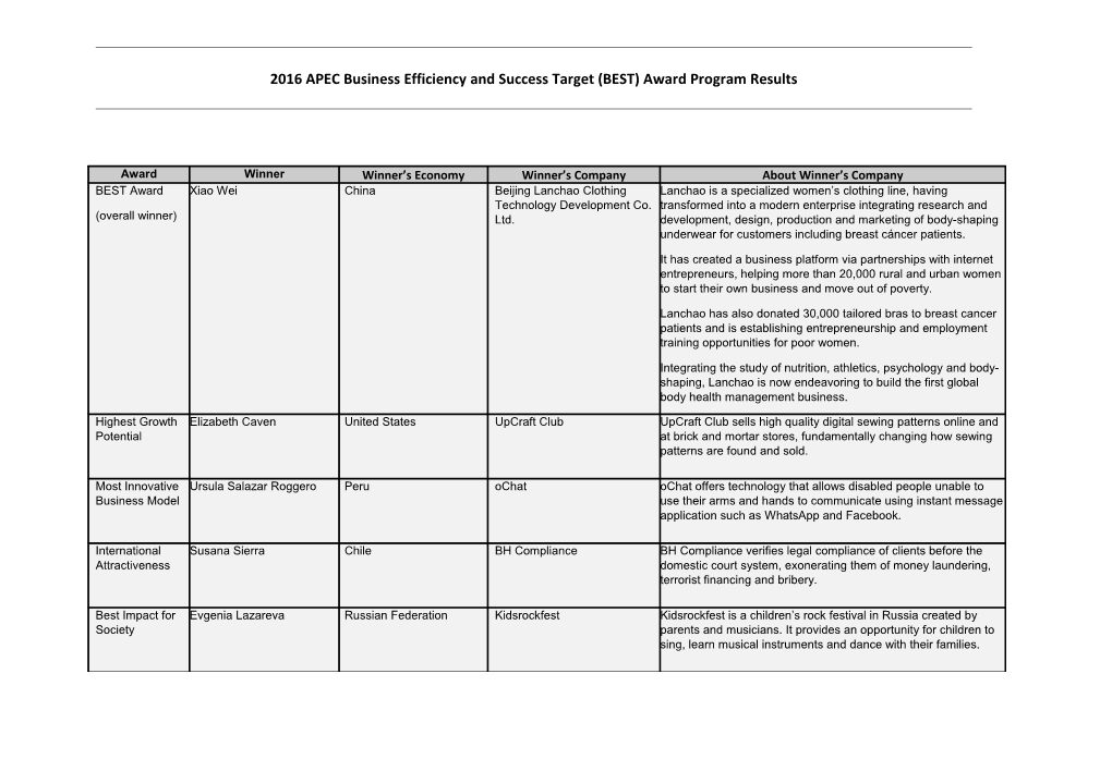 2016 APEC Business Efficiency and Success Target (BEST) Award Program Results