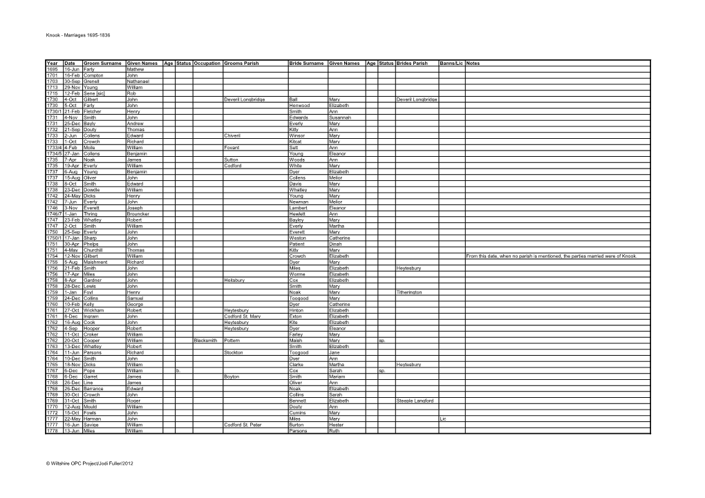 Knook - Marriages 1695-1836