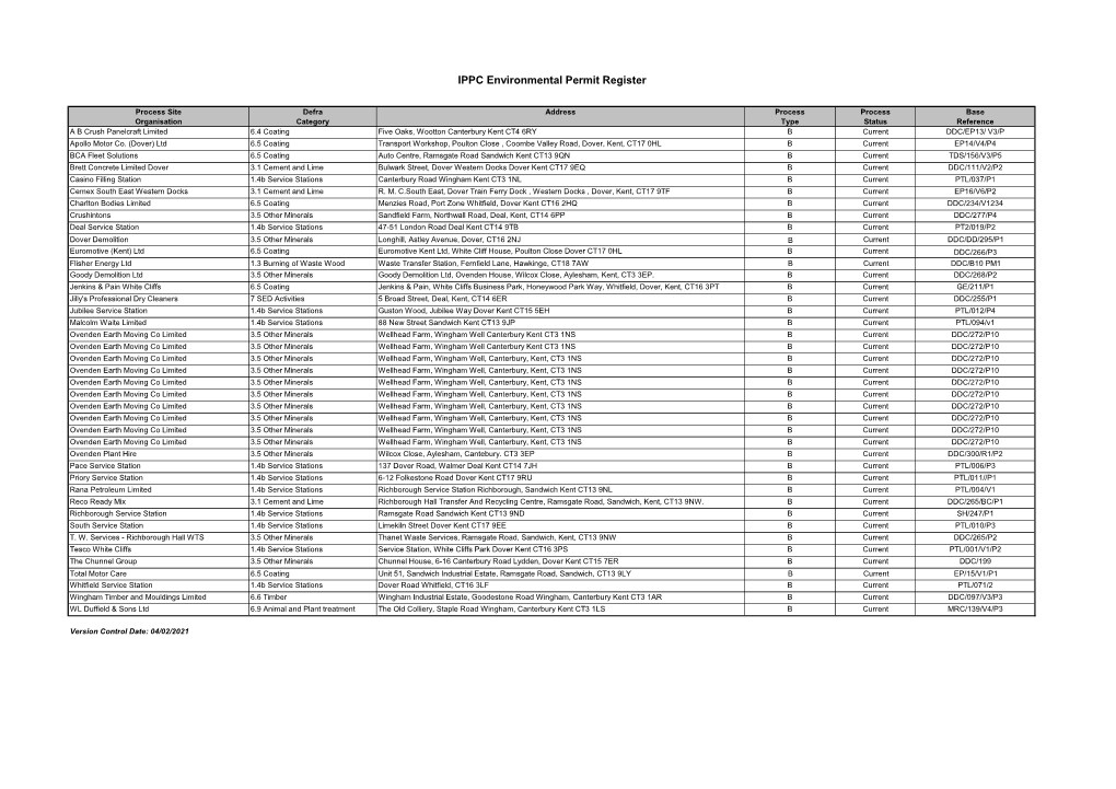 IPPC Environmental Permit Register