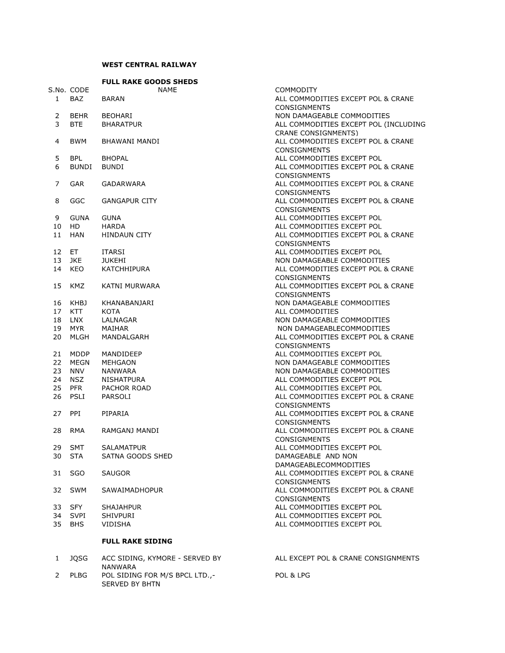 WEST CENTRAL RAILWAY FULL RAKE GOODS SHEDS S.No