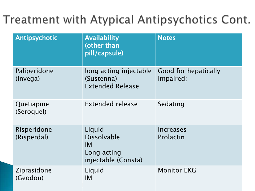 Antipsychotic Availability (Other Than Pill/Capsule) Notes Paliperidone