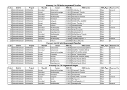 Vacancy List of Main Anganwadi Teacher Vacancy List of Mini