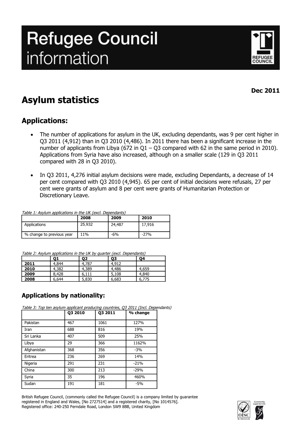 Asylum Statistics