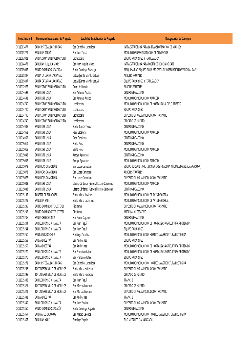 PESA PAIEI 2011 Listado.Xlsx