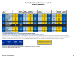 Morehead State University Fraternity and Sorority Life Spring 2021 Grade Report