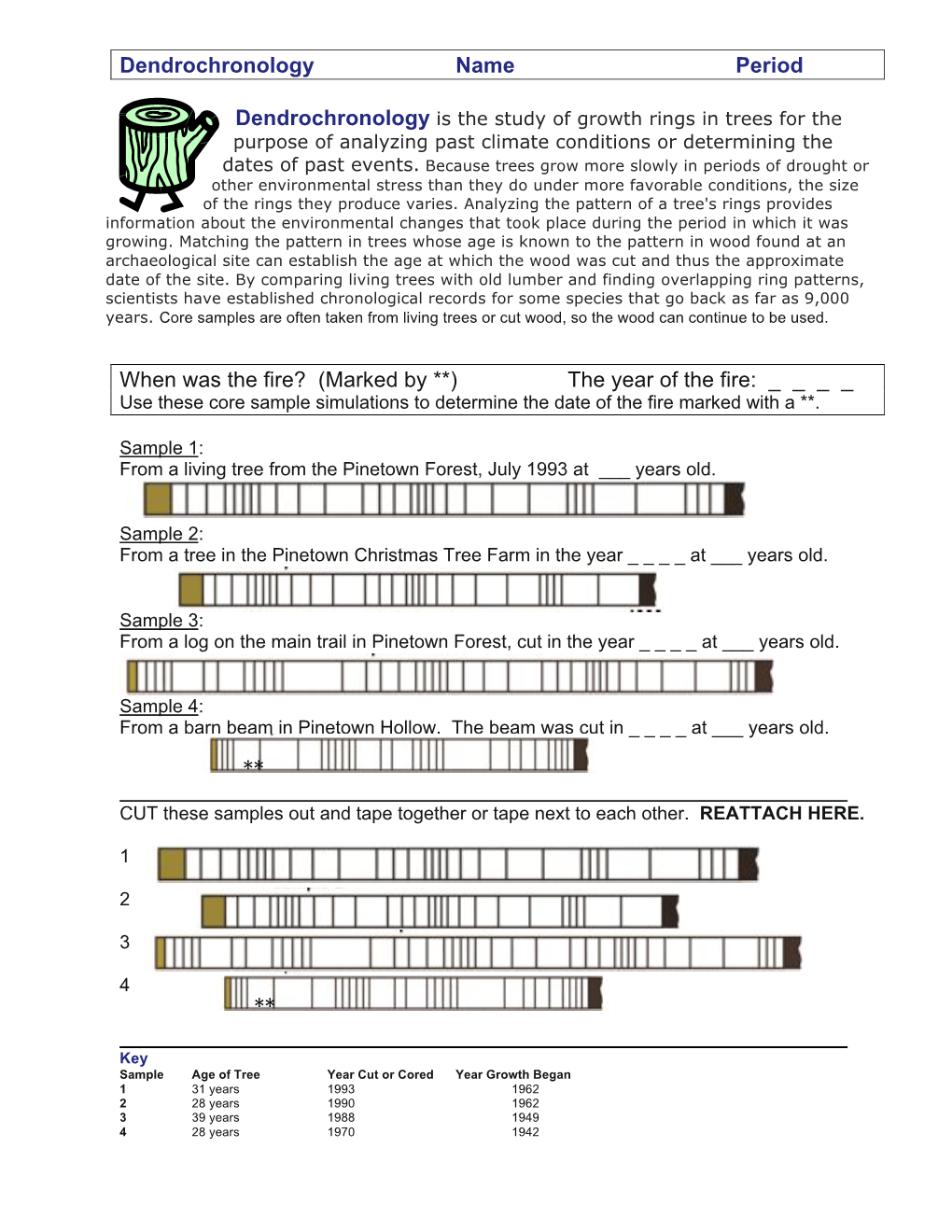 Dendrochronology Worksheet