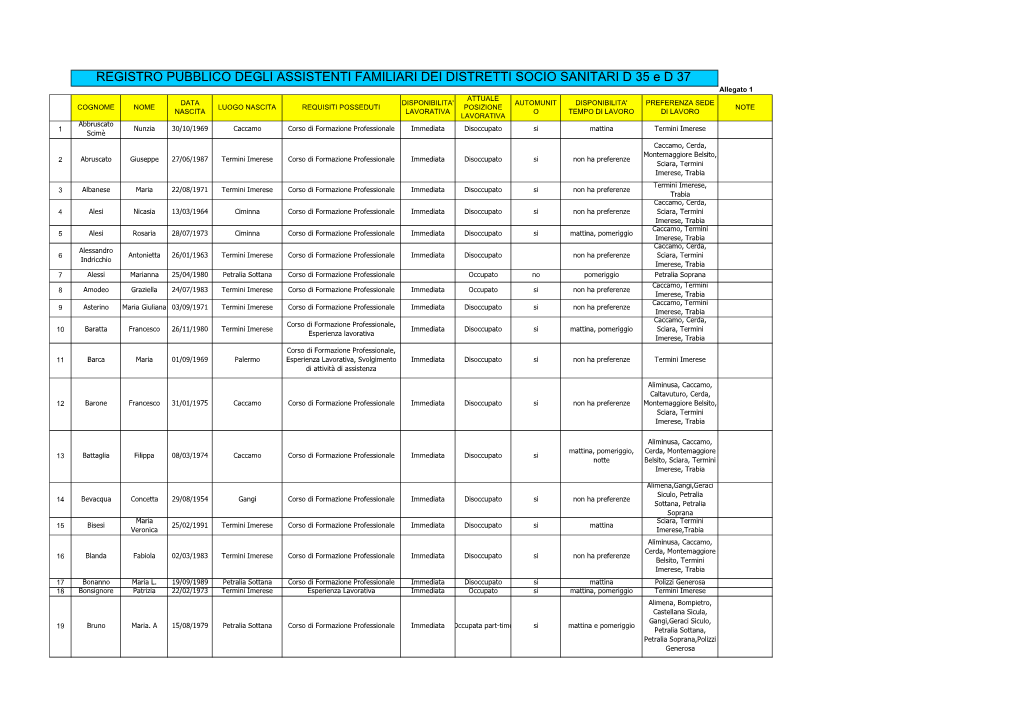 Registro Pubblico Degli Assistenti Familiari Dei