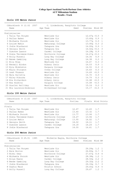 North Harbour Track Results 2020