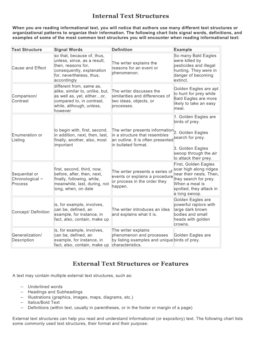 Internal Text Structures