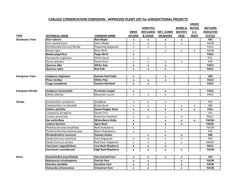 APPROVED PLANT LIST for JURISDICTIONAL PROJECTS