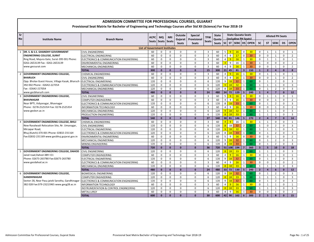 Admission Committee for Professional Courses