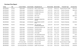 Purchase Price Report