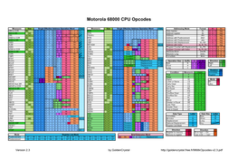 Motorola 68000 Opcodes