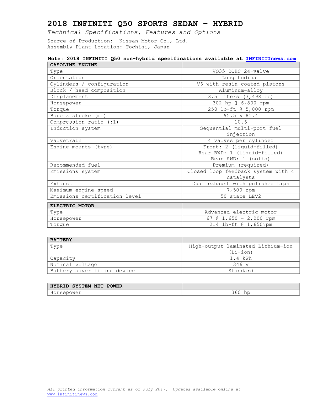 Source of Production: Nissan Motor Co., Ltd