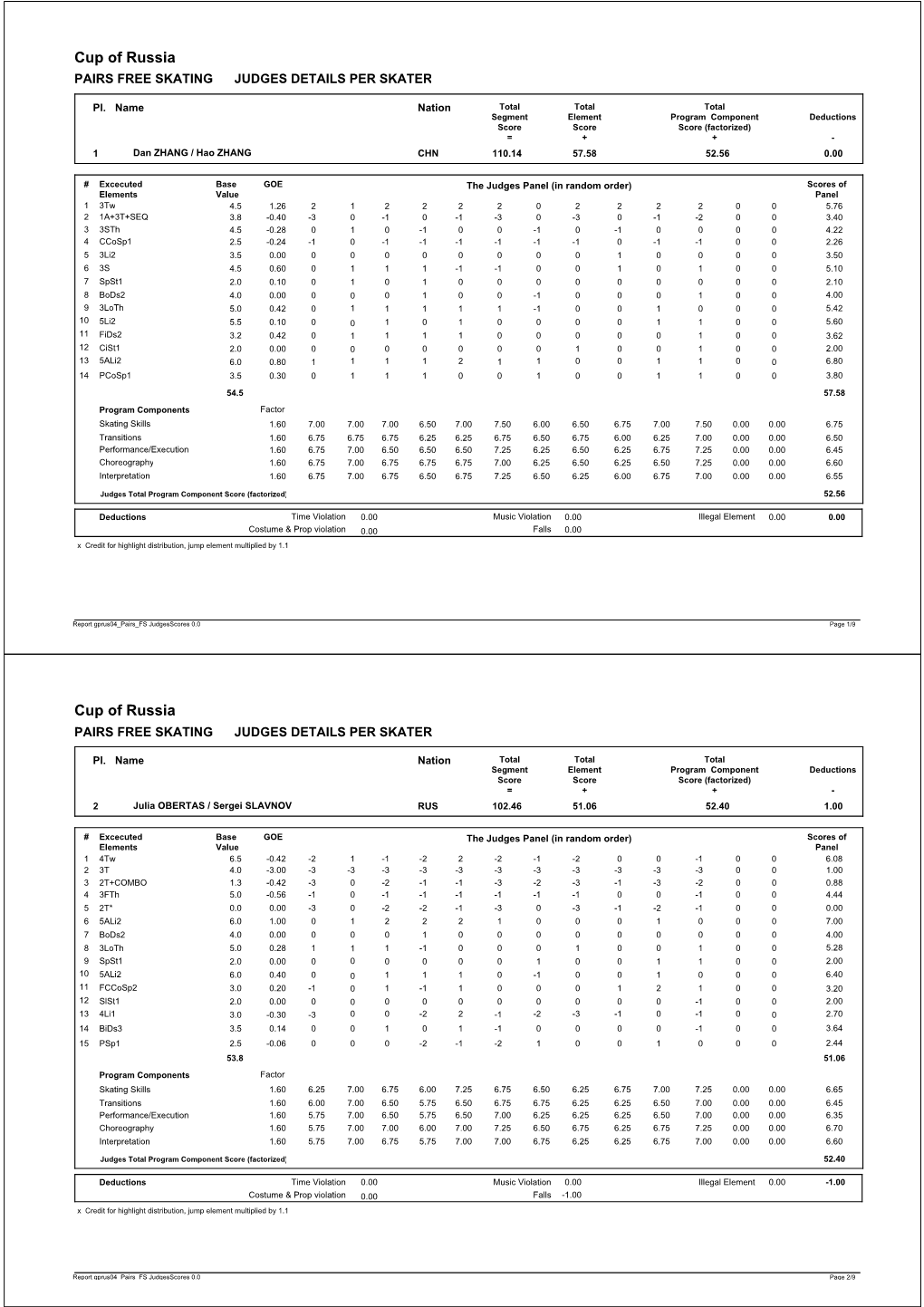 Judges Scores (Pdf)