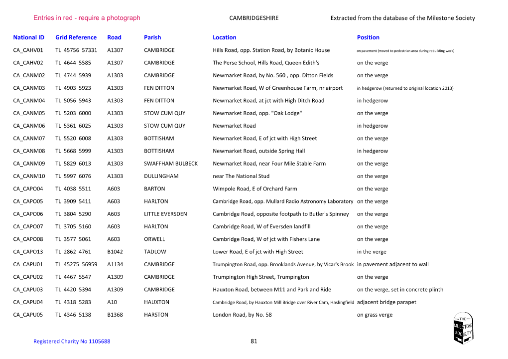 Entries in Red - Require a Photograph CAMBRIDGESHIRE Extracted from the Database of the Milestone Society