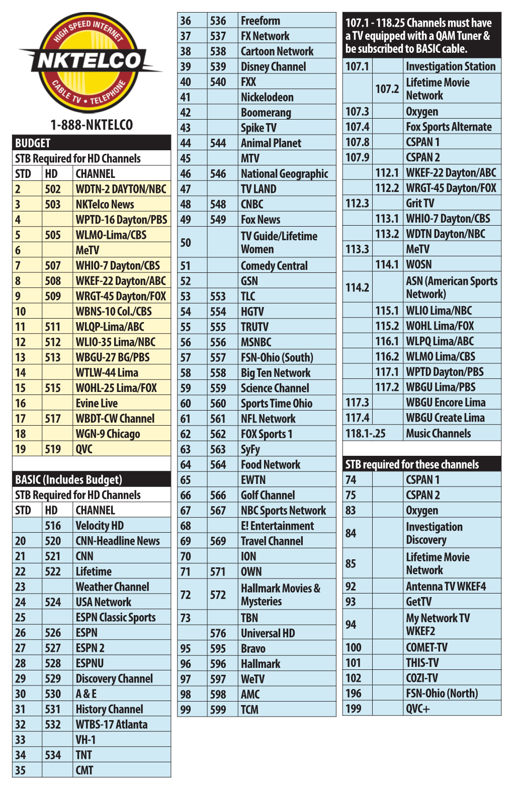 nktelco-channel-lineup-021317-pdf-docslib