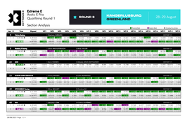 Qualifying Round 1 Arctic X Prix Extreme E Section Analysis