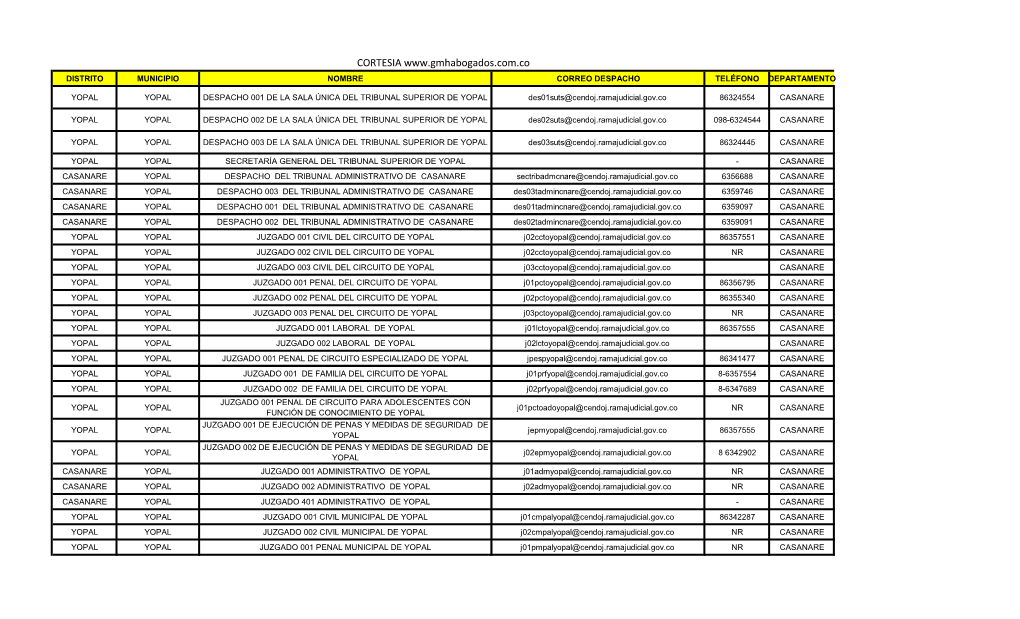 Cortesia Distrito Municipio Nombre Correo Despacho Teléfono Departamento