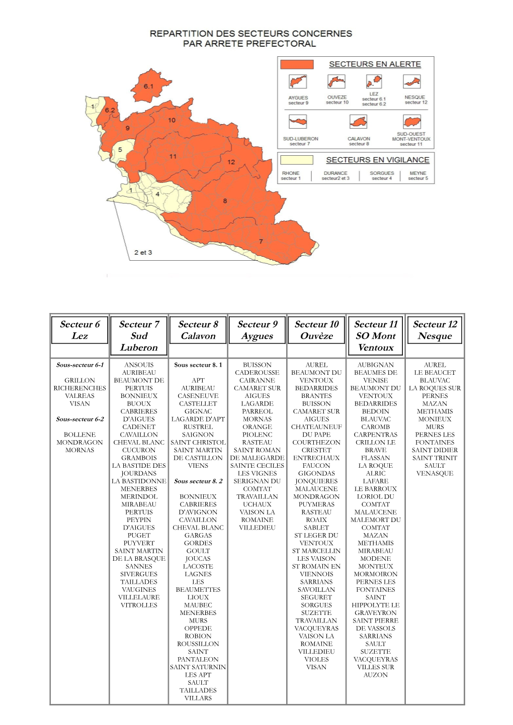 Secteur 6 Lez Secteur 7 Sud Luberon Secteur 8 Calavon Secteur 9