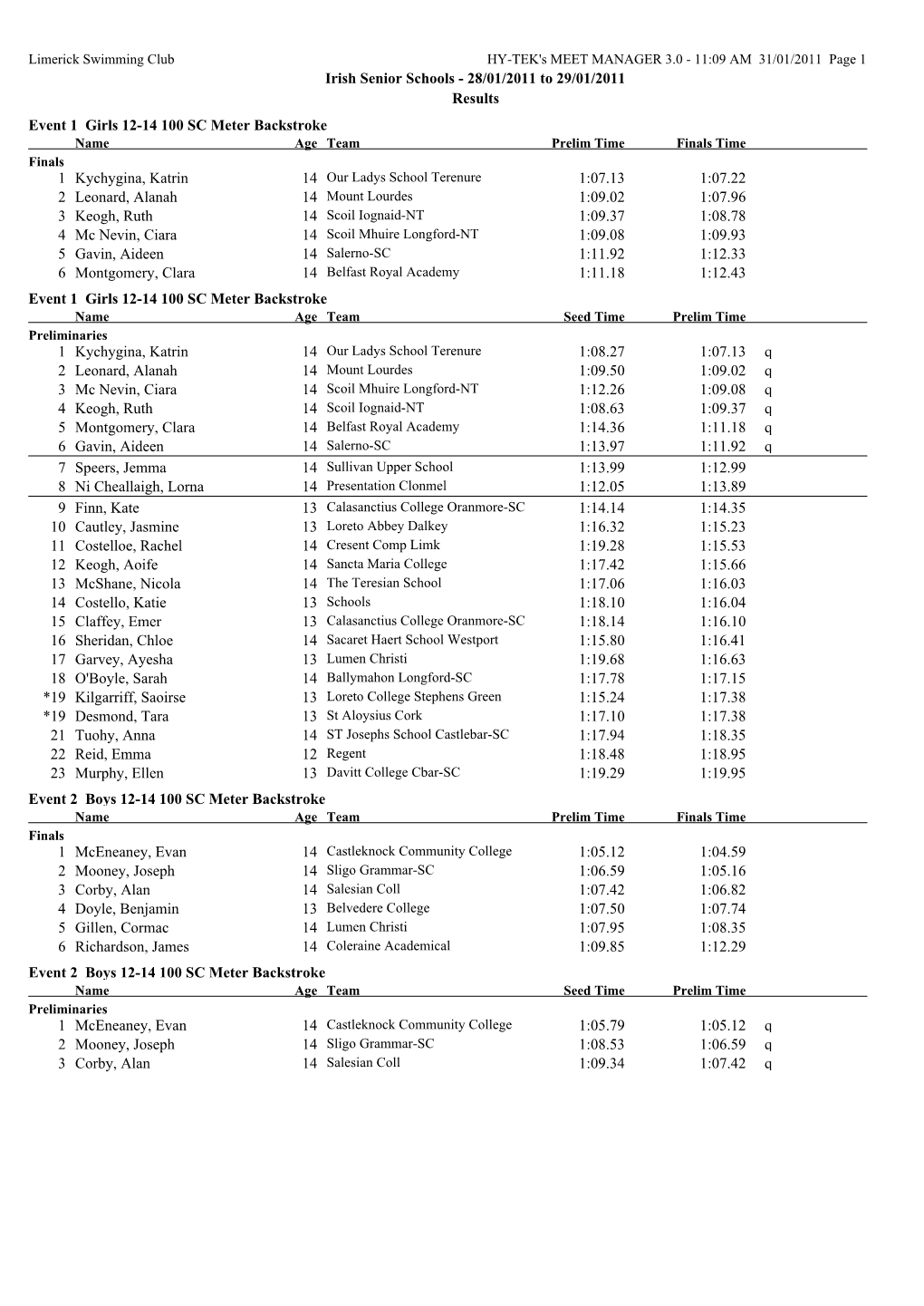 Irish Senior Schools - 28/01/2011 to 29/01/2011 Results