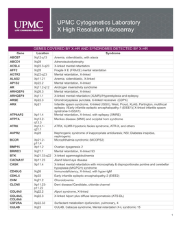 Genes Covered and Disorders Detected by X-HR Microarray