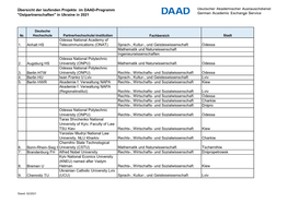 "Ostpartnerschaften" in Ukraine in 2021 1. Anhalt HS Odessa Nation